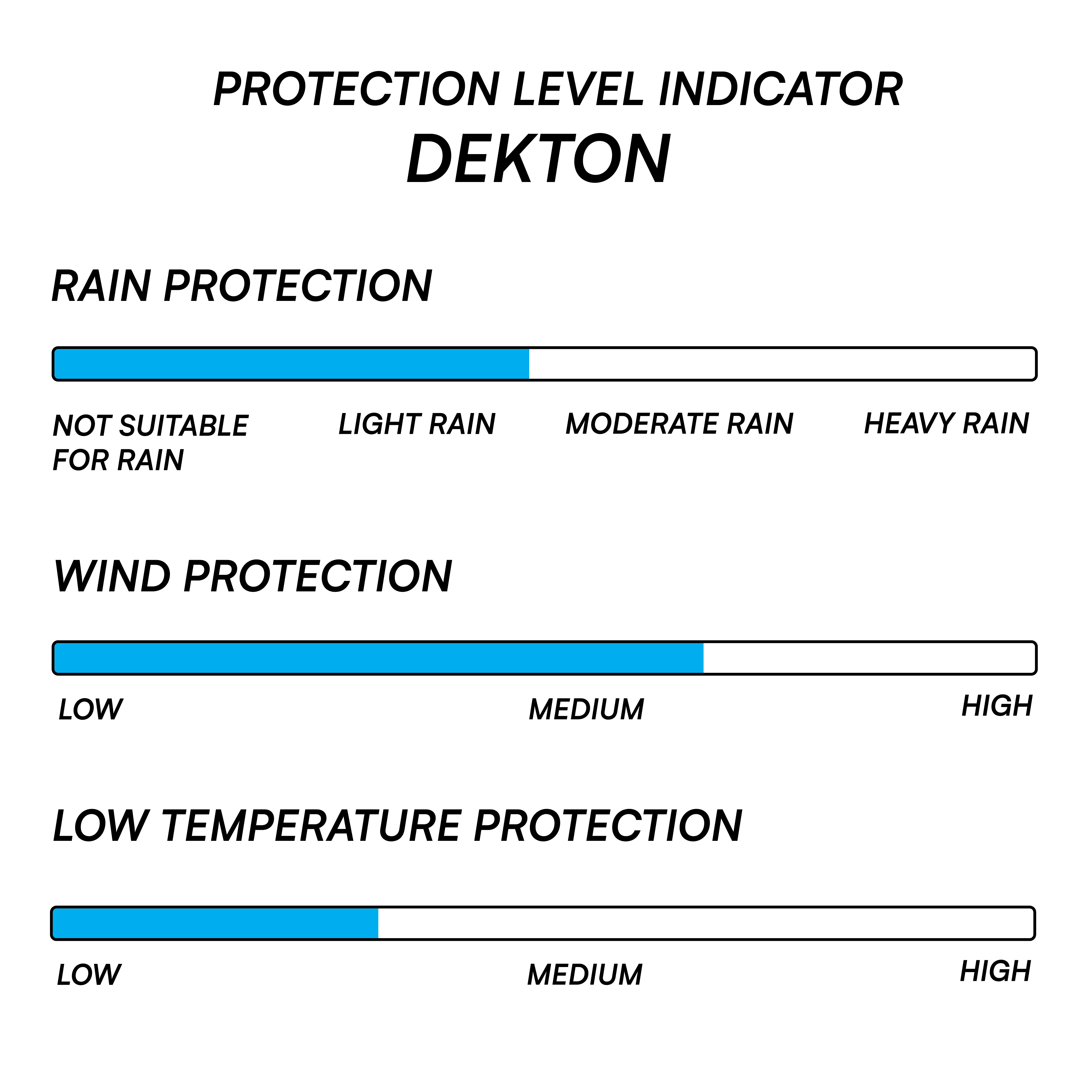 ALLTREK Jacket Outdoor DEKTON Softshell Jaket  Water Repellent Windproof Anti Air - L